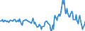 Indicator: Housing Inventory: Median: Home Size in Square Feet Year-Over-Year in Tazewell County, IL