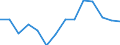 Indicator: Housing Inventory: Active Listing Count: IL