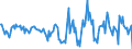 Indicator: Housing Inventory: Active Listing Count: Month-Over-Month in Vermilion County, IL