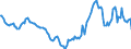 Indicator: Housing Inventory: Active Listing Count: Year-Over-Year in Vermilion County, IL