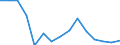 Indicator: Housing Inventory: Active Listing Count: r Vermilion County, IL