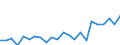 Indicator: Housing Inventory: Active Listing Count: ty, IL