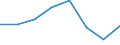 Indicator: Housing Inventory: Active Listing Count: (5-year estimate) in Vermilion County, IL (DISCONTINUED)