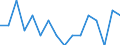 Indicator: Housing Inventory: Active Listing Count: g in Vermilion County, IL