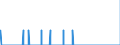 Indicator: Housing Inventory: Active Listing Count: nty, IL