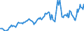 Indicator: Housing Inventory: Average Listing Price: in Vermilion County, IL