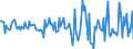 Indicator: Housing Inventory: Average Listing Price: Month-Over-Month in Vermilion County, IL