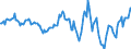 Indicator: Housing Inventory: Average Listing Price: Year-Over-Year in Vermilion County, IL