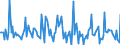 Indicator: Market Hotness:: Median Days on Market in Vermilion County, IL