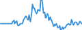 Indicator: Market Hotness:: Page View Count per Property in Vermilion County, IL