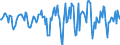 Indicator: Market Hotness:: Median Days on Market Versus the United States in Vermilion County, IL