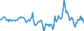 Indicator: Market Hotness:: Median Days on Market in Vermilion County, IL