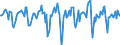 Indicator: Market Hotness:: Median Days on Market in Vermilion County, IL