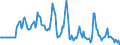 Indicator: Market Hotness:: Median Days on Market Versus the United States in Vermilion County, IL