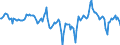 Indicator: Market Hotness:: Median Days on Market Day in Vermilion County, IL