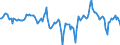 Indicator: Market Hotness:: Median Listing Price Versus the United States in Vermilion County, IL