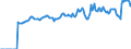 Indicator: Market Hotness:: Median Listing Price in Vermilion County, IL