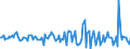 Indicator: Market Hotness:: Nielsen Household Rank in Vermilion County, IL