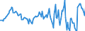 Indicator: Market Hotness:: Median Listing Price in Vermilion County, IL