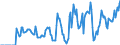 Indicator: Market Hotness:: Supply Score in Vermilion County, IL