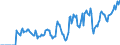 Indicator: Market Hotness: Hotness: Market Hotness: Hotness: Score in Vermilion County, IL