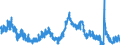 Indicator: Unemployment Rate in Vermilion County, IL: 