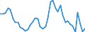 Indicator: Unemployment Rate in Vermilion County, IL: 