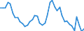Indicator: Unemployed Persons in Vermilion County, IL: 