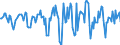 Indicator: Housing Inventory: Median Days on Market: Month-Over-Month in Vermilion County, IL