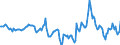 Indicator: Housing Inventory: Median Days on Market: Year-Over-Year in Vermilion County, IL