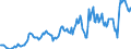 Indicator: Housing Inventory: Median: Listing Price in Vermilion County, IL