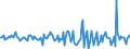 Indicator: Housing Inventory: Median: Listing Price Month-Over-Month in Vermilion County, IL