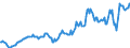 Indicator: Housing Inventory: Median: Listing Price per Square Feet in Vermilion County, IL