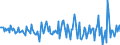 Indicator: Housing Inventory: Median: Listing Price per Square Feet Month-Over-Month in Vermilion County, IL