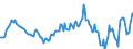 Indicator: Housing Inventory: Median: Listing Price per Square Feet Year-Over-Year in Vermilion County, IL