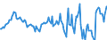 Indicator: Housing Inventory: Median: Listing Price Year-Over-Year in Vermilion County, IL