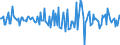 Indicator: Housing Inventory: Median: Home Size in Square Feet Month-Over-Month in Vermilion County, IL