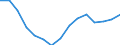 Indicator: Population Estimate,: Total, Not Hispanic or Latino, Two or More Races, Two Races Excluding Some Other Race, and Three or More Races (5-year estimate) in Warren County, IL