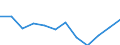 Indicator: Population Estimate,: Migration Flow (5-year estimate) for Warren County, IL (DISCONTINUED)