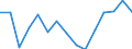 Indicator: Population Estimate,: olds with Children as a Percentage of Households with Children (5-year estimate) in Warren County, IL