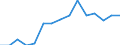 Indicator: Population Estimate,: Over Who Have Completed an Associate's Degree or Higher (5-year estimate) in Warren County, IL