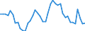 Indicator: Unemployment Rate in Warren County, IL: 