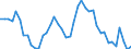 Indicator: Unemployed Persons in Warren County, IL: 