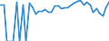 Indicator: 90% Confidence Interval: Lower Bound of Estimate of People of All Ages in Poverty for Warren County, IL