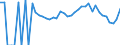 Indicator: 90% Confidence Interval: Lower Bound of Estimate of People Age 0-17 in Poverty for Warren County, IL