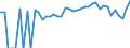 Indicator: 90% Confidence Interval: Lower Bound of Estimate of Percent of People of All Ages in Poverty for Warren County, IL