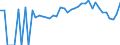 Indicator: 90% Confidence Interval: Lower Bound of Estimate of Percent of People Age 0-17 in Poverty for Warren County, IL