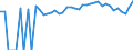 Indicator: 90% Confidence Interval: Upper Bound of Estimate of Percent of People of All Ages in Poverty for Warren County, IL