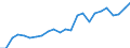 Indicator: Real Gross Domestic Product:: All Industries in Warren County, IL