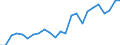 Indicator: Real Gross Domestic Product:: Private Goods-Producing Industries in Warren County, IL